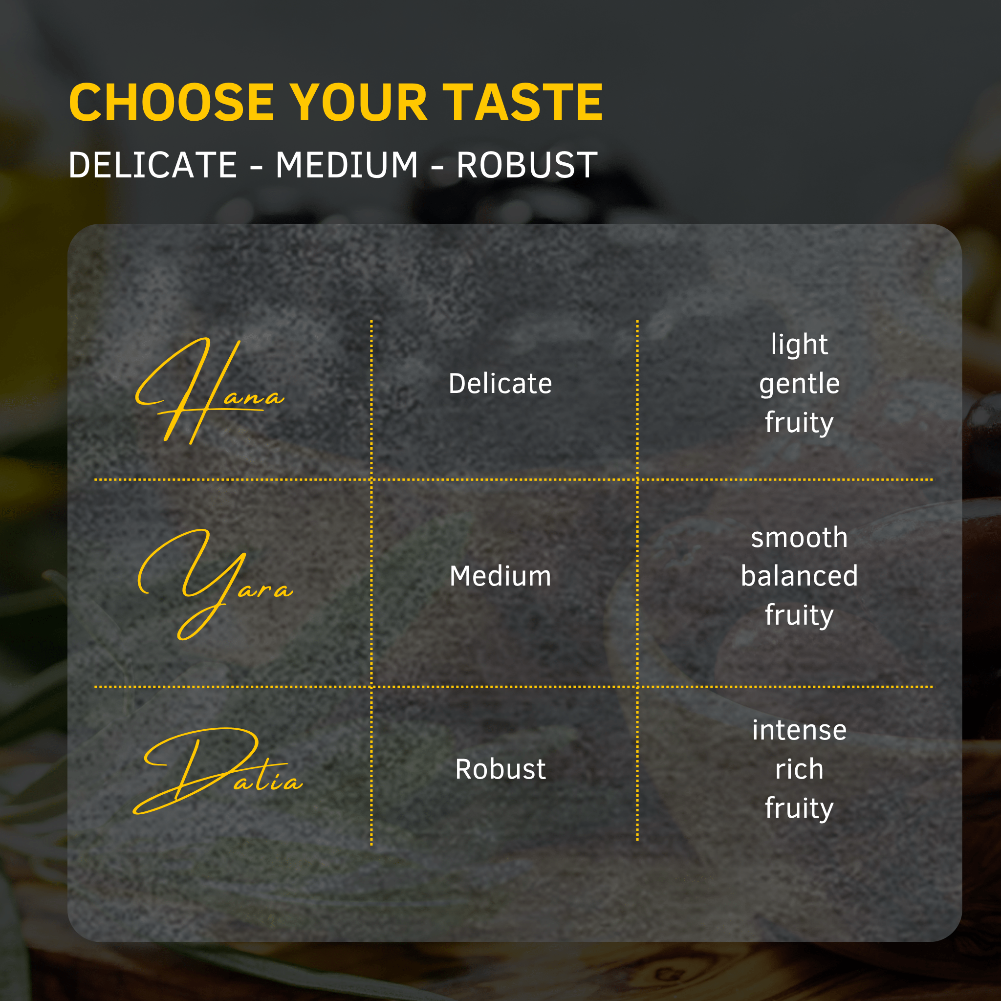 Iline Organic olive oil flavor profiles: Hana (Delicate – light & fruity), Yara (Medium – balanced & fruity), Patia (Robust – rich & fruity).