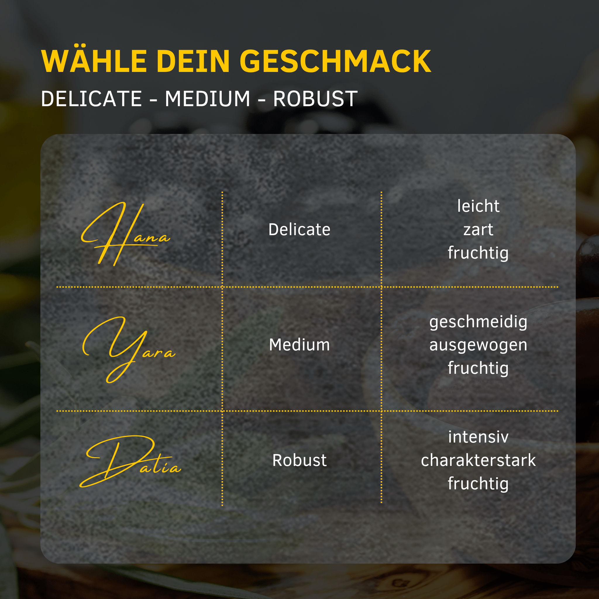 Iline Organic Olivenöle in drei Geschmacksprofilen: Hana (Delicate – leicht & fruchtig), Yara (Medium – ausgewogen & fruchtig), Patia (Robust – intensiv & fruchtig).